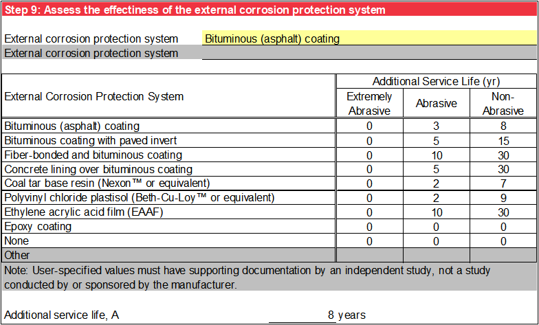 Step 9 of Steel and Aluminum pipe worksheet: Material loss rate.